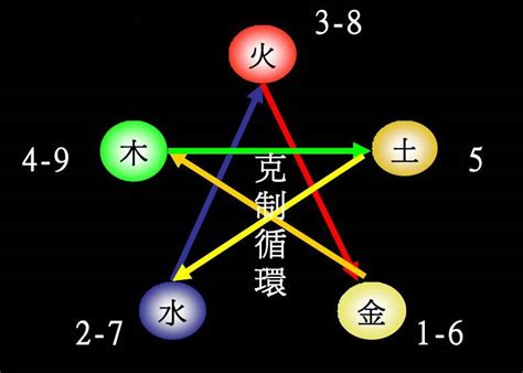 加拿大五行屬性|加拿大五行属哪个属性的留学者